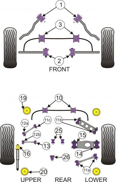 Powerflex E90 Rear Upper Lateral Arm To Hub Bushing - Image 2