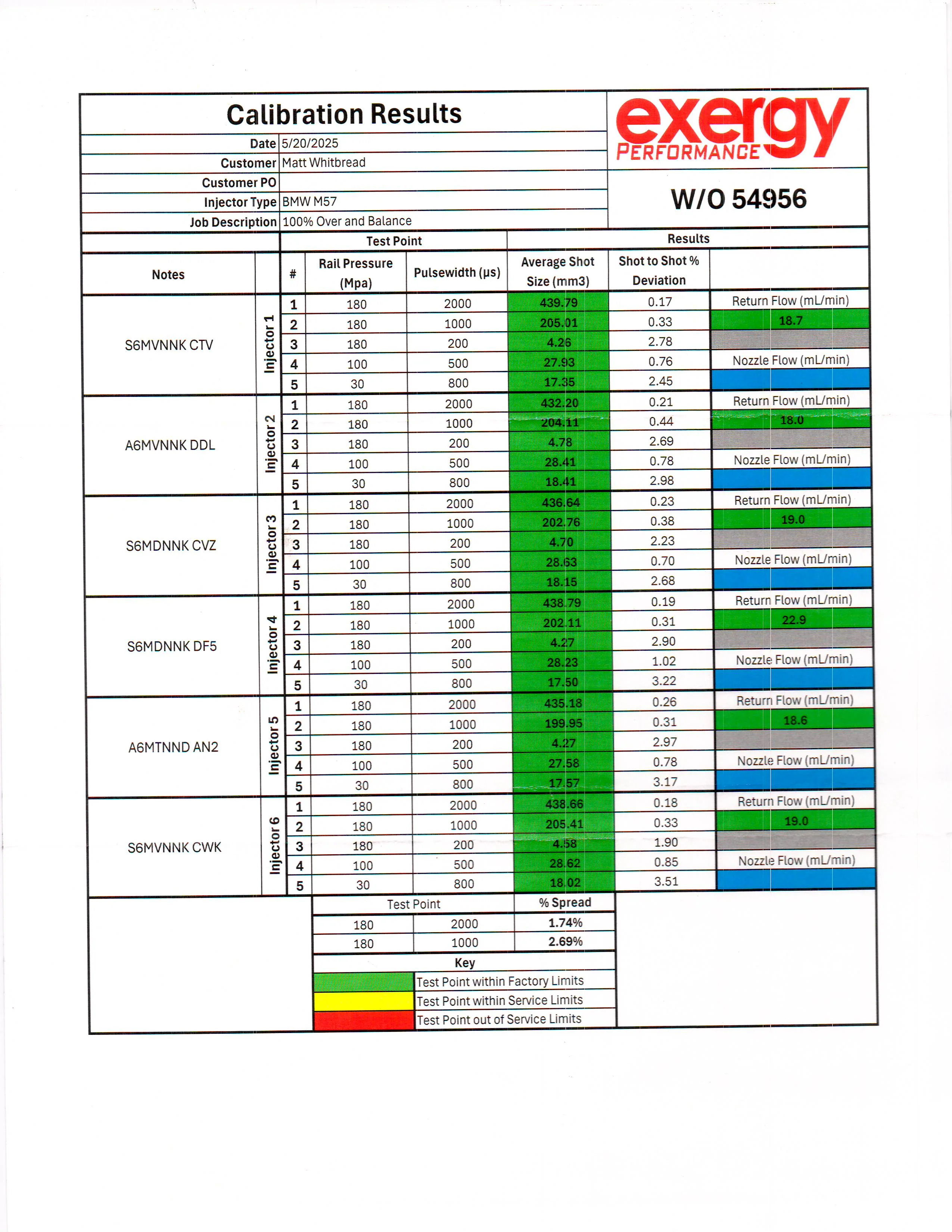 Exergy Performance M57 100% Over Injectors - Image 2